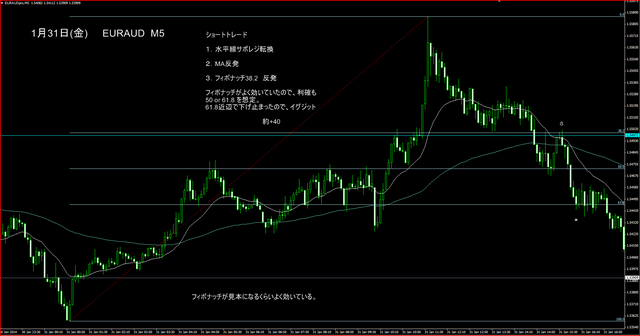 EURAUD_M5_New.PNG