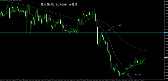EURCHF_M15_New.PNG