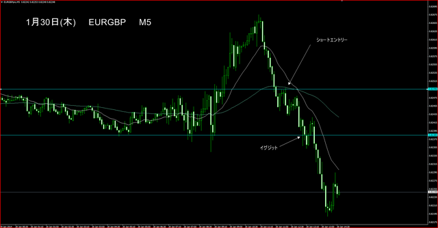 EURGBP_M5_New.PNG